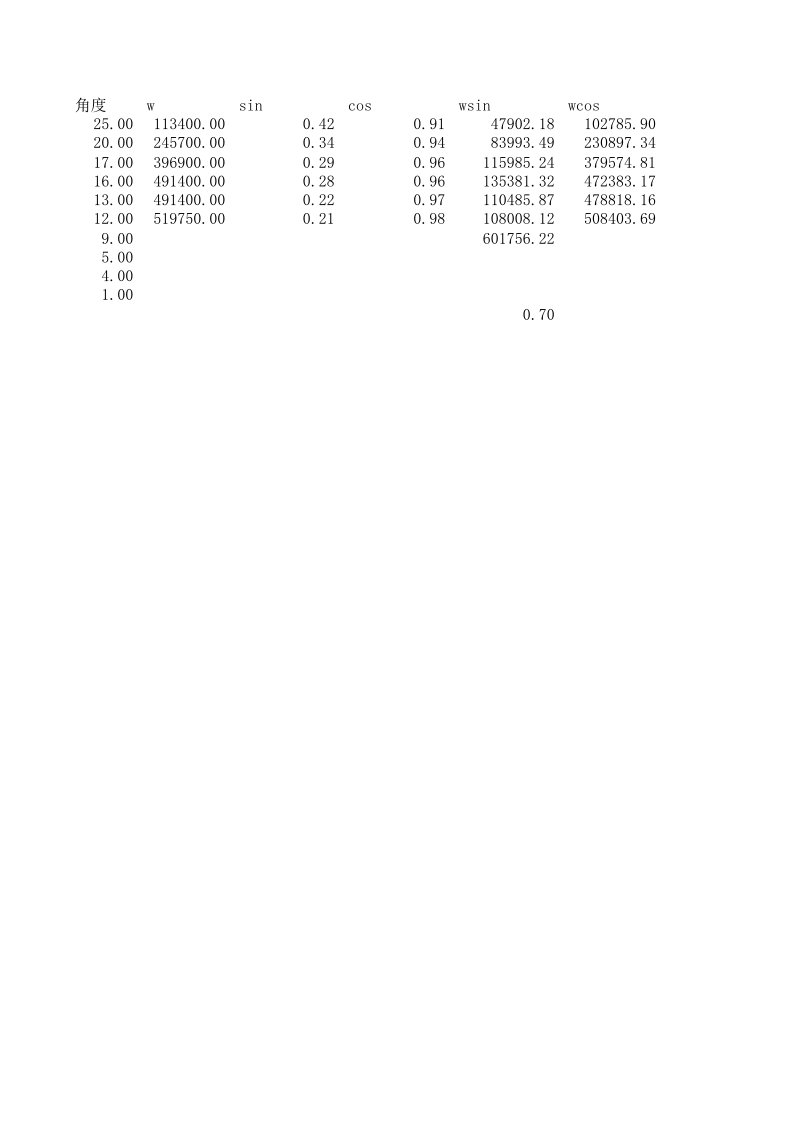 瑞典条分法手算学习计算表