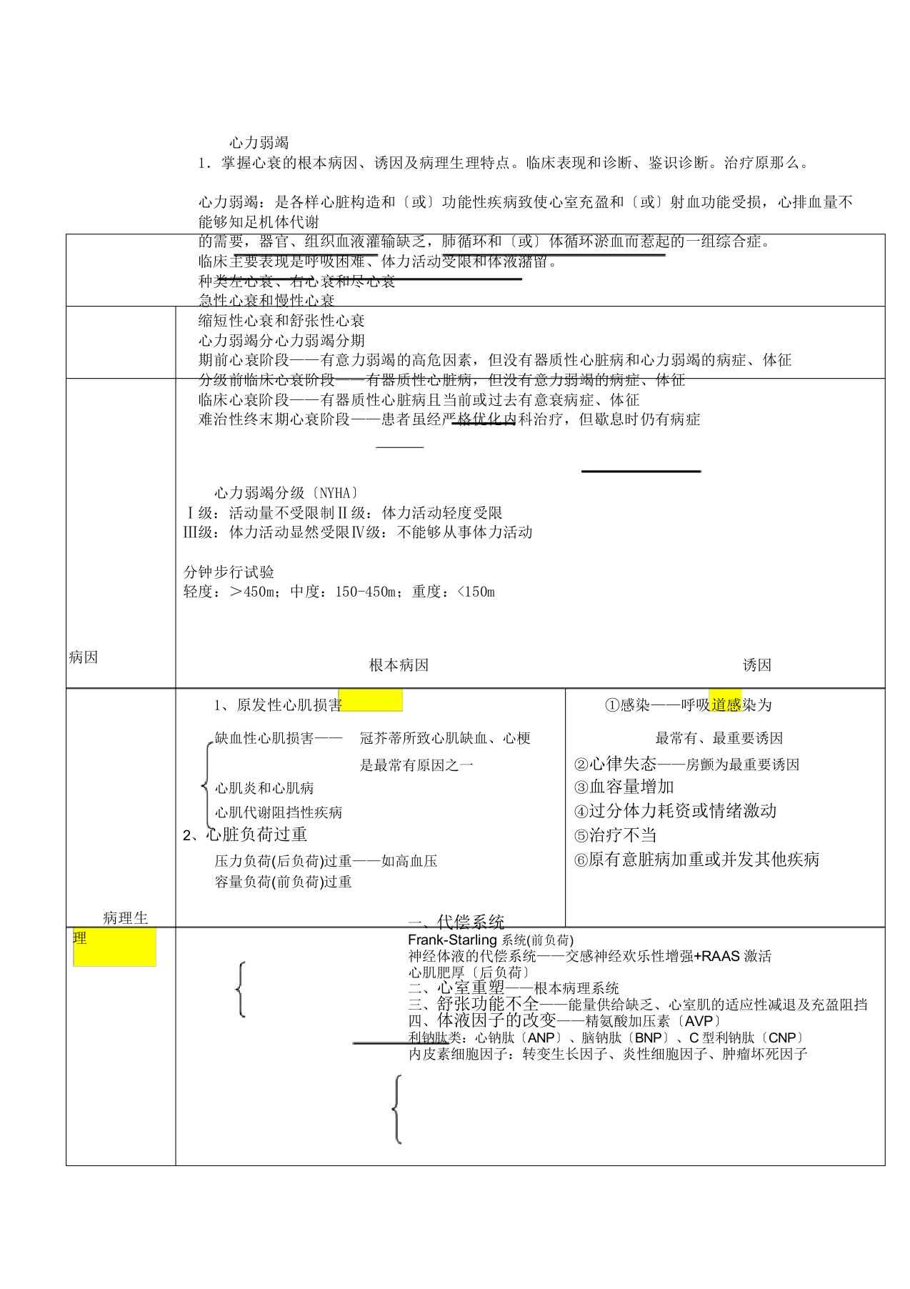 心衰高血压AS与CHD归纳要点