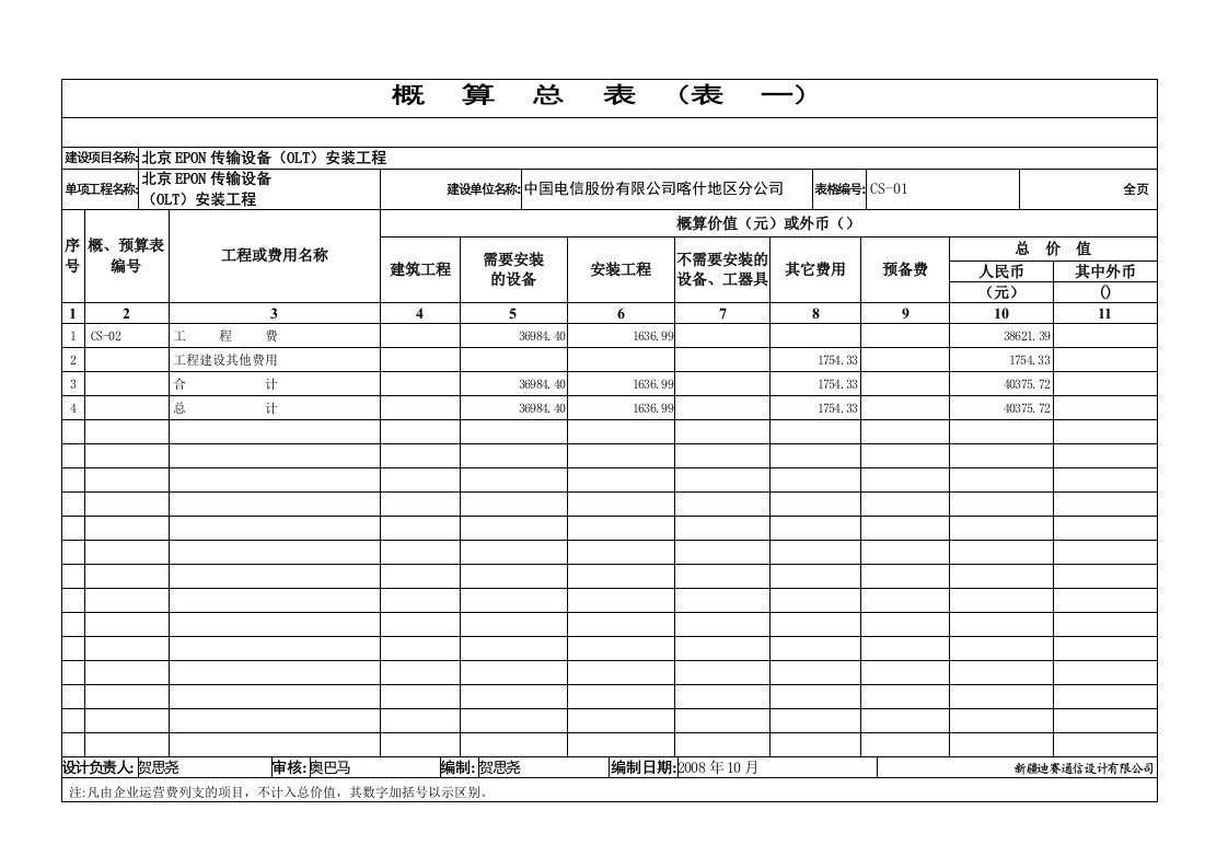 EPON传输设备(OLT)安装工程预算