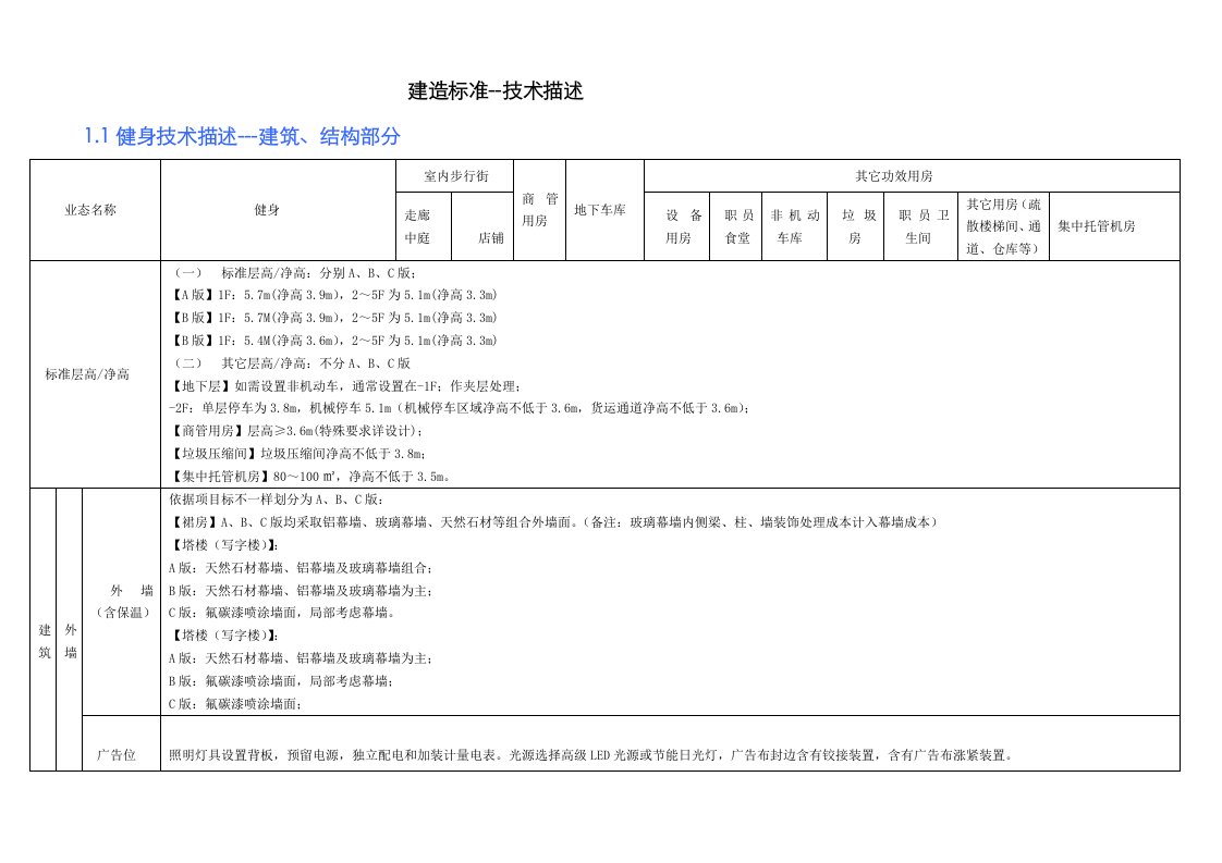 2021年健身房建造标准