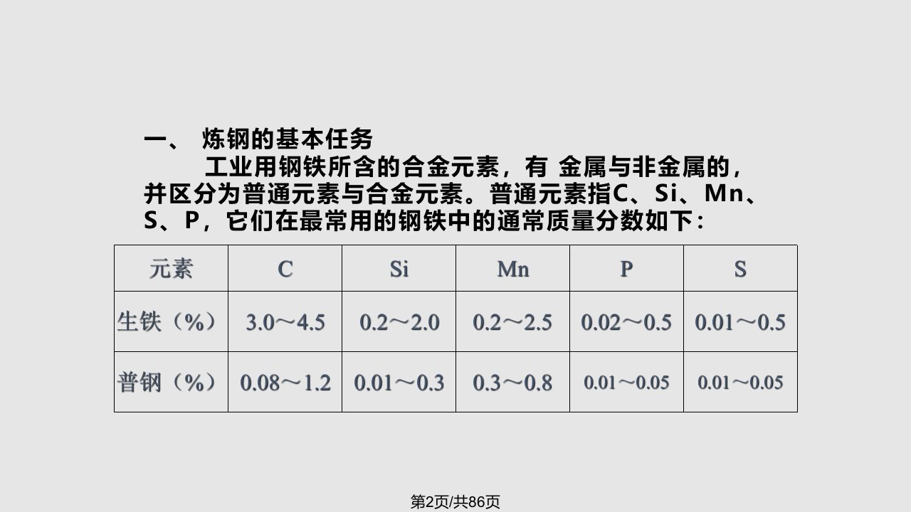 冶金质量分析常规炼钢法及质量控制