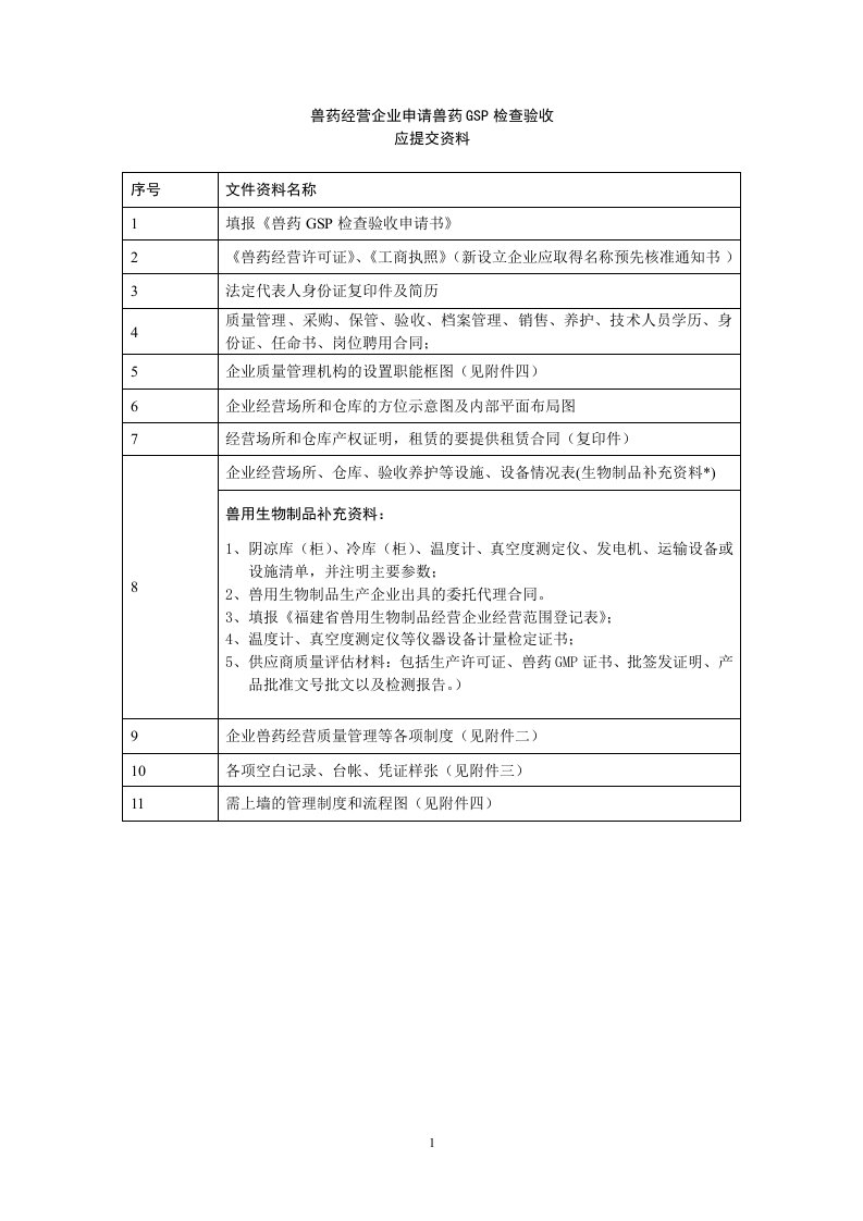 兽药经营企业申请兽药GSP检查验收.doc