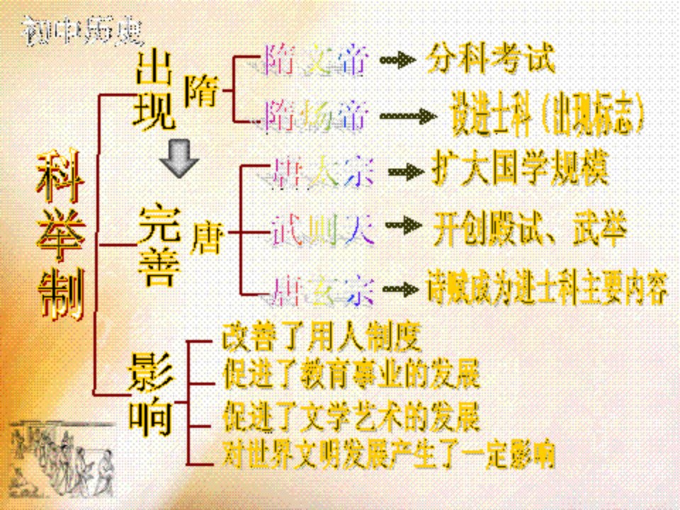 六国论李桢