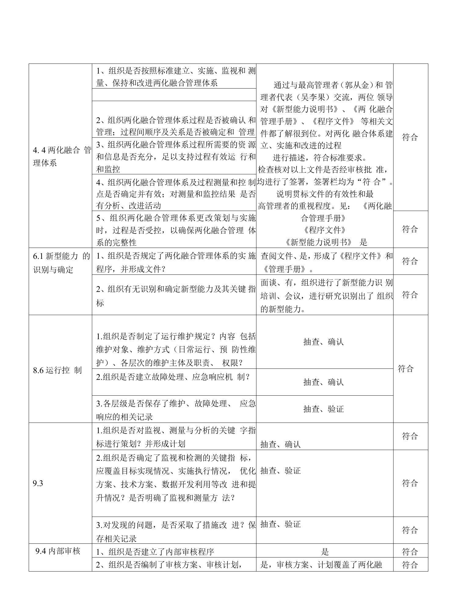 6技品部检查表(两化融合内审表)