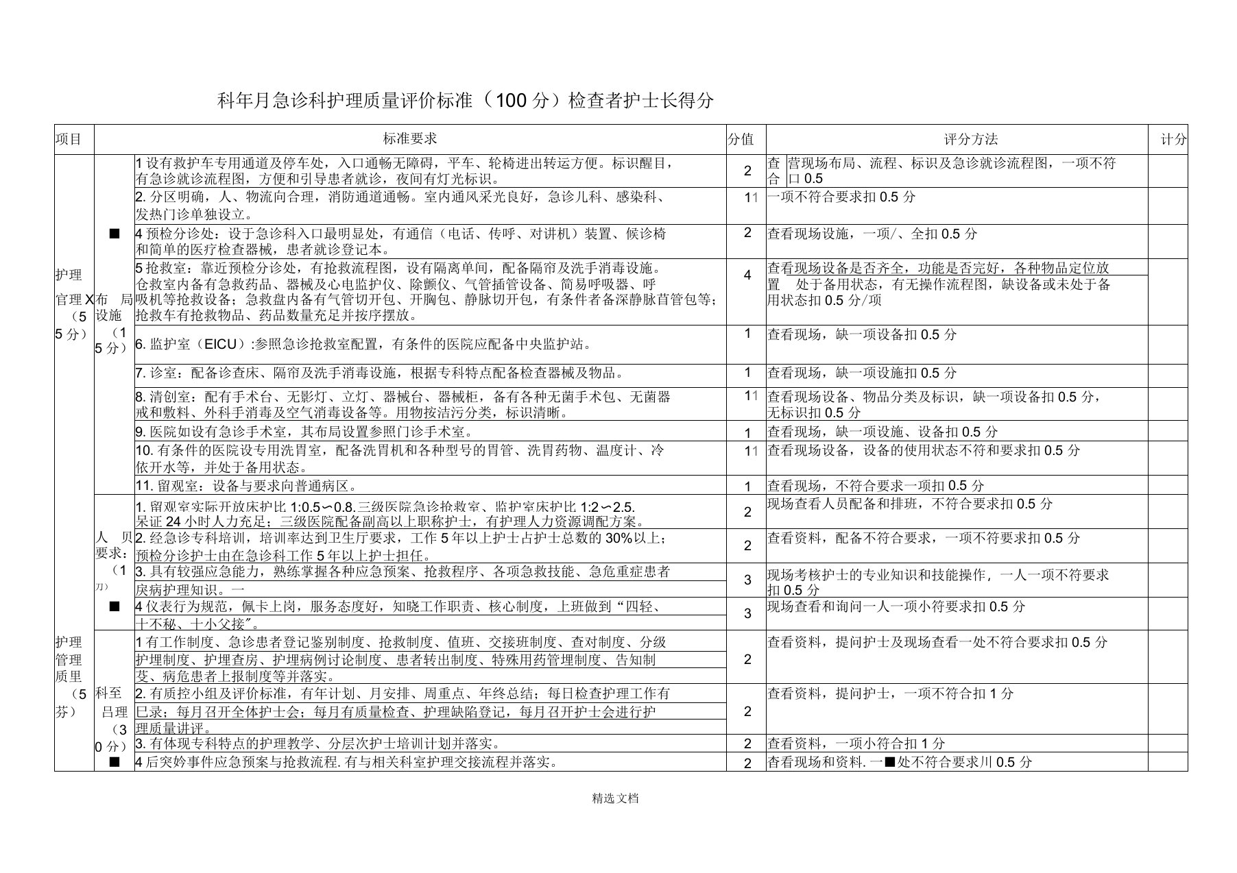 急诊科护理质量评价标准
