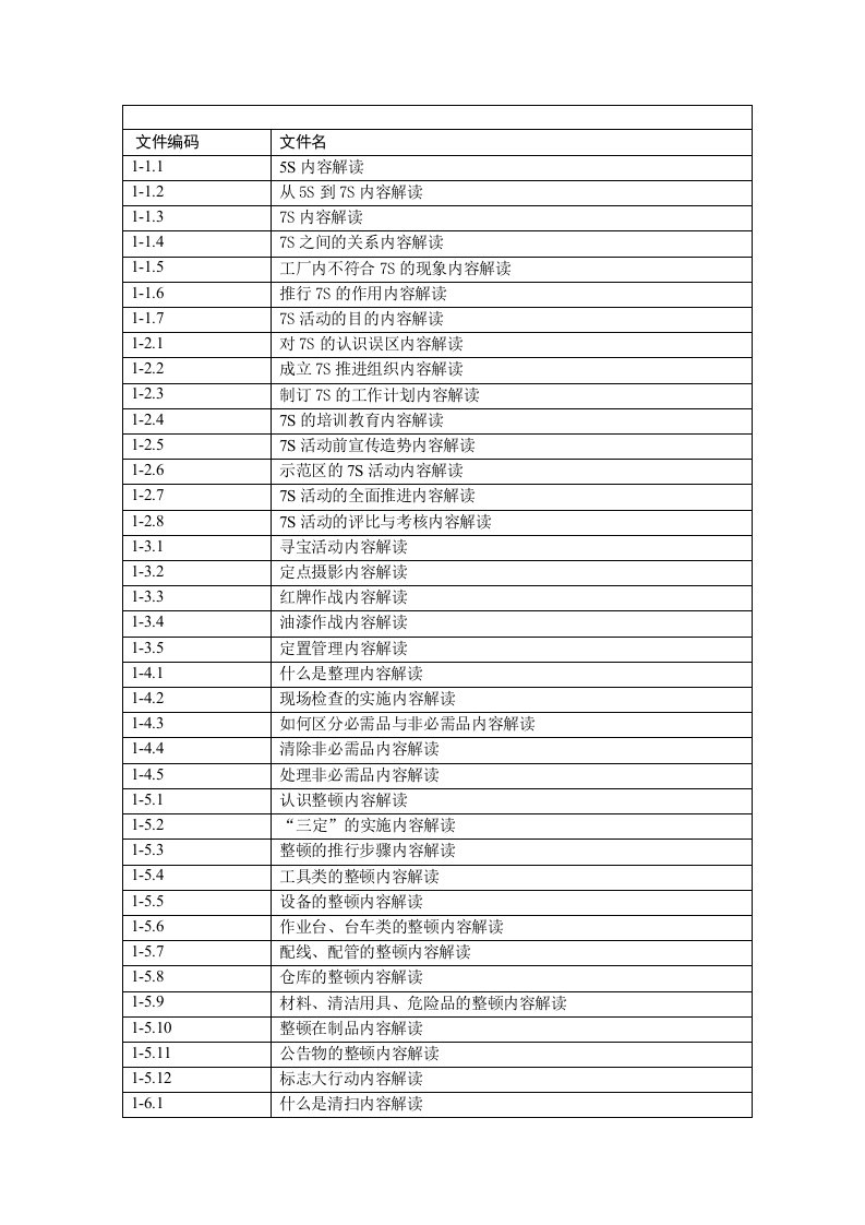 生产管理--第一部分7S管理主要内容解读