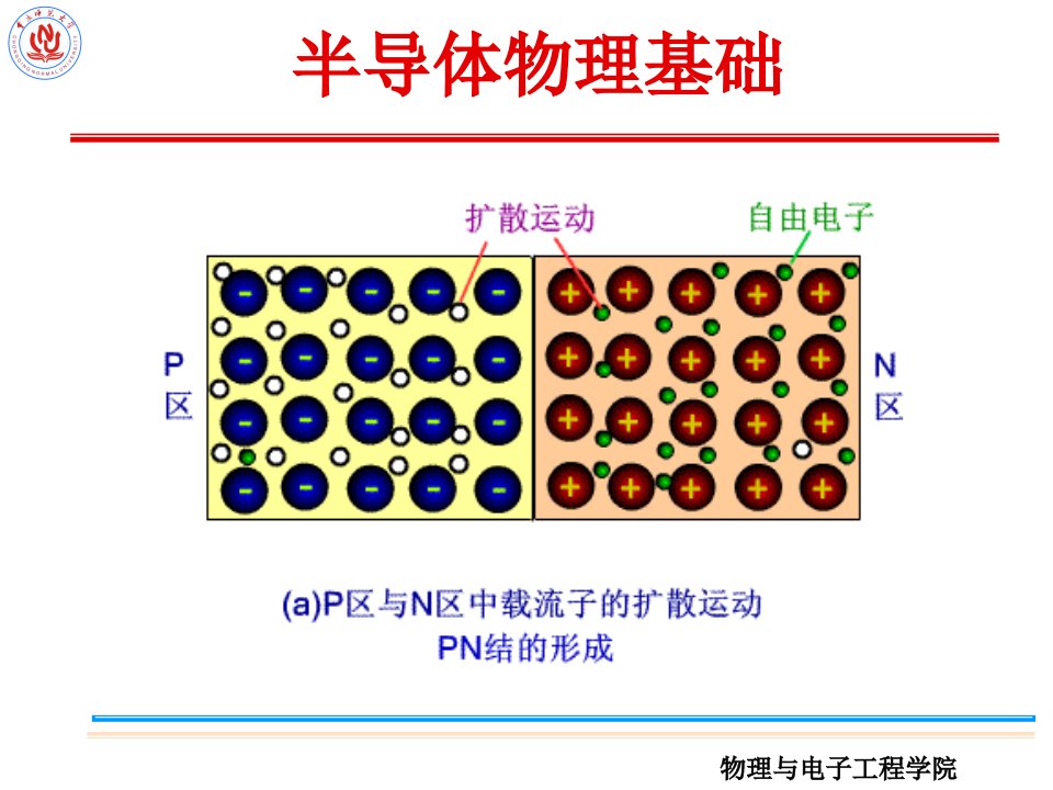 半导体物理基础ppt课件