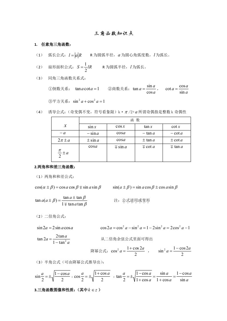 三角函数总结及