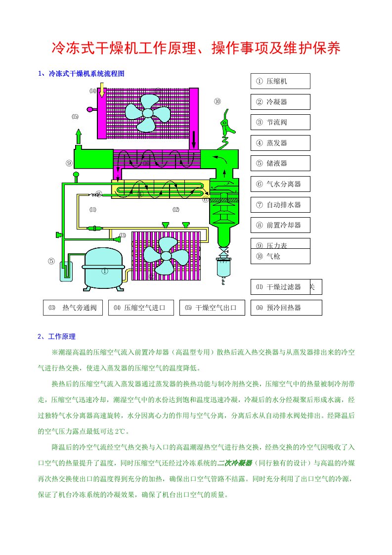 冷冻式干燥机工作原理、操作事项及维护保养