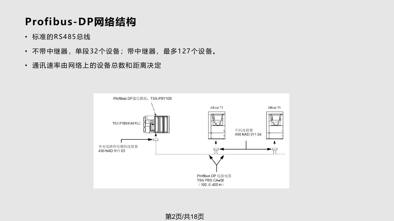 施耐德变频器通讯