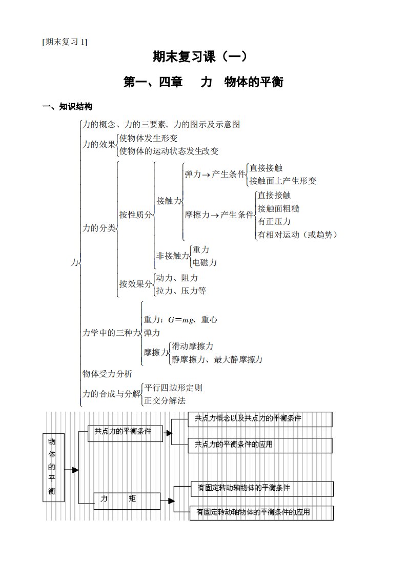 高一物理力物体的平衡教案2