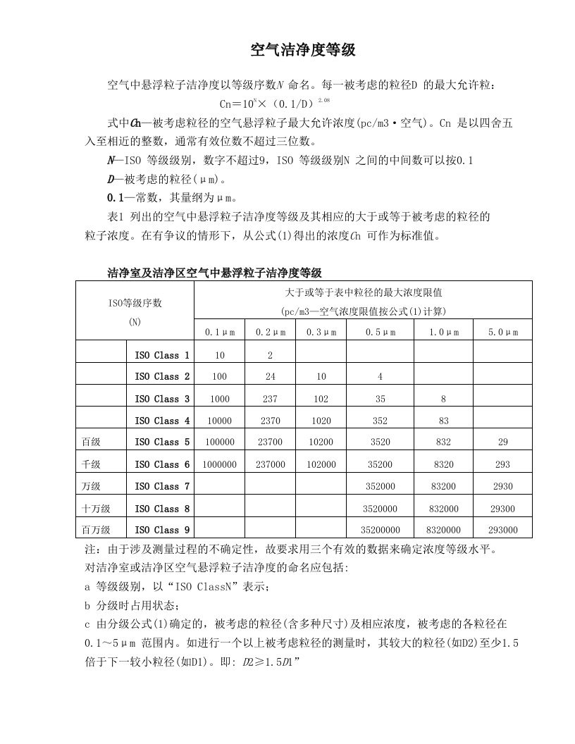 净化工程质量标准等级对比