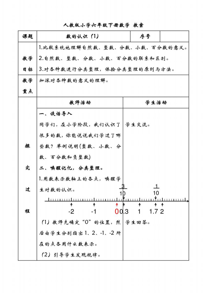 人教版小学六年级下册数学教案2