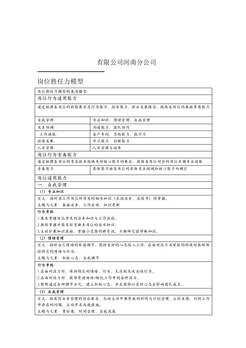 完整word版公司岗位能力胜任力模型