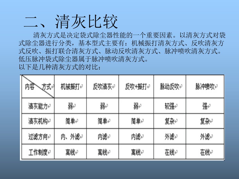 除尘器工作原理