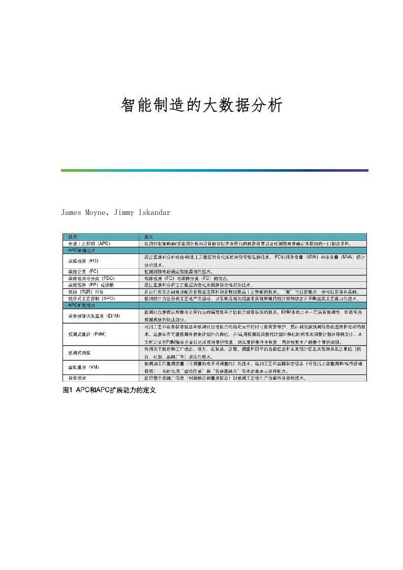 智能制造的大数据分析