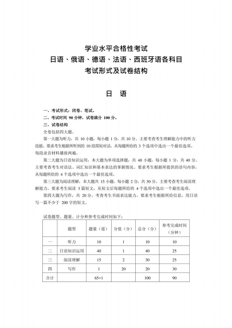 学业水平合格性考试日语、俄语、德语、法语、西班牙语各科目考试形式及试卷结构日语