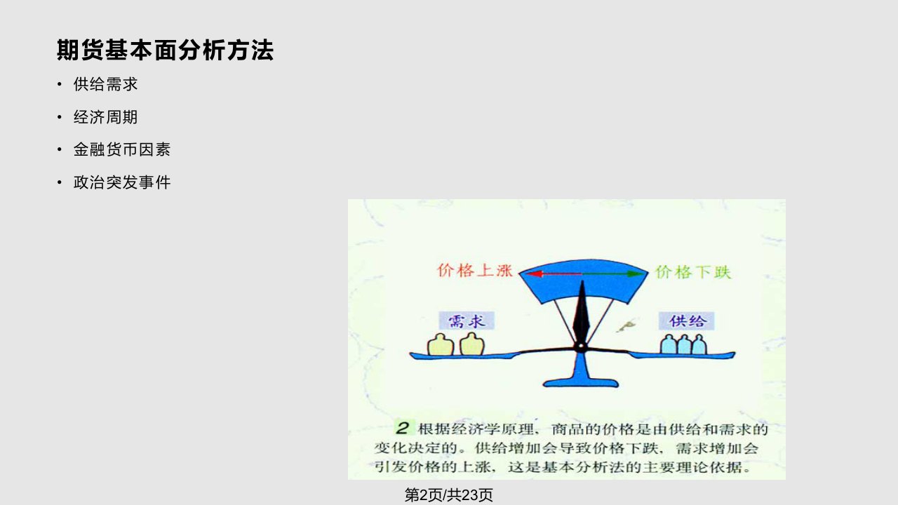 期货演讲学习