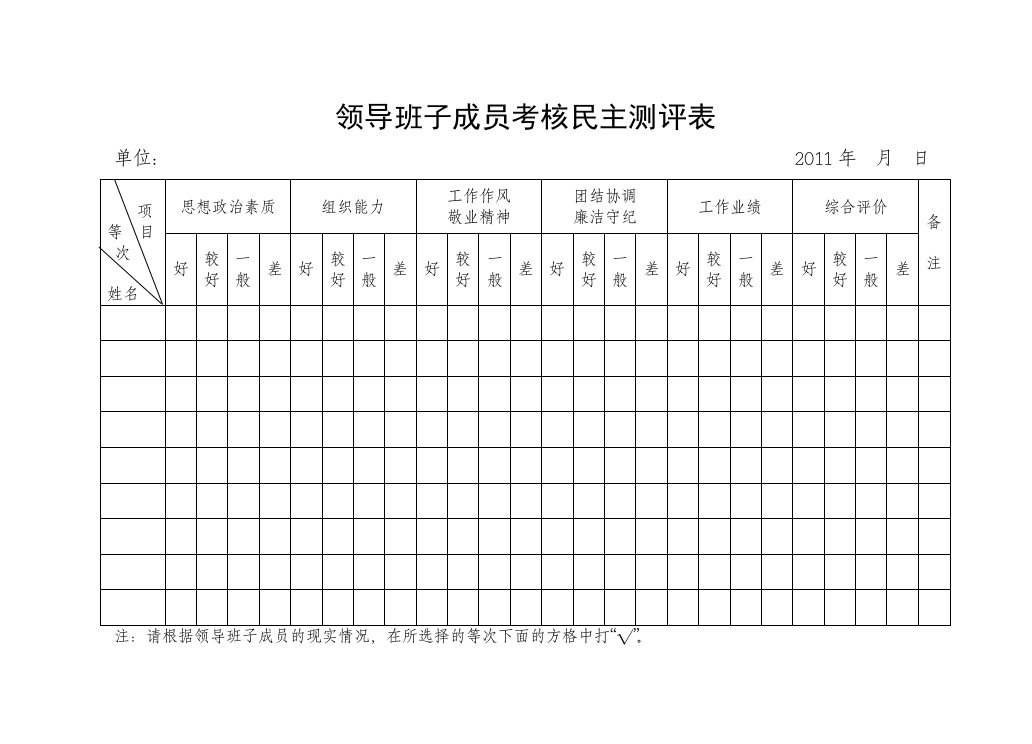 领导班子成员考核民主测评表