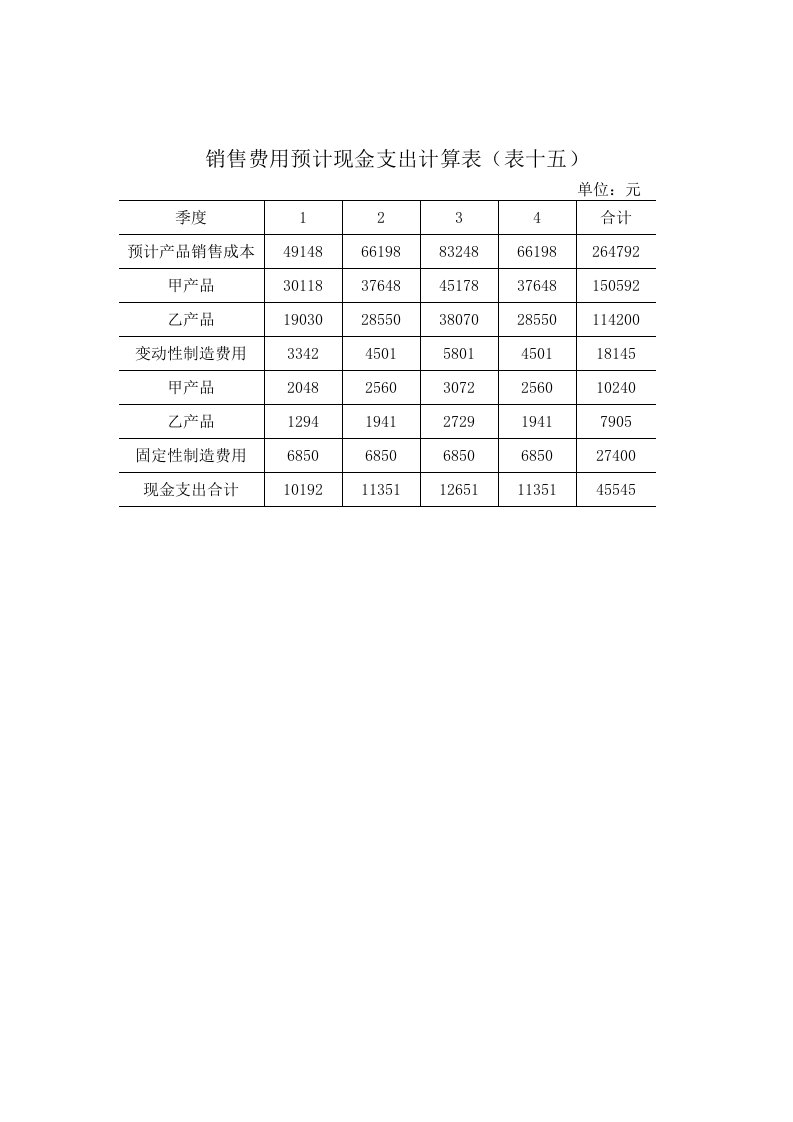 销售费用预计现金支出计算表