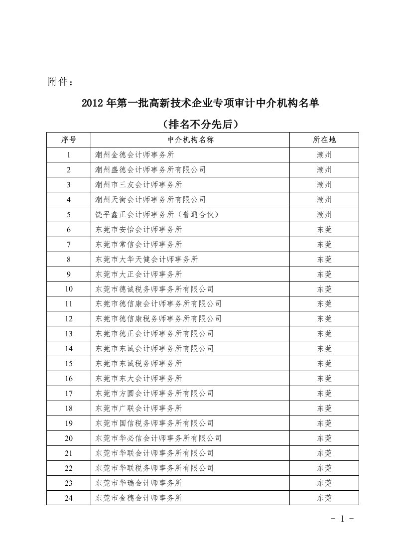 2012年第一批高新技术企业专项审计中介机构名单