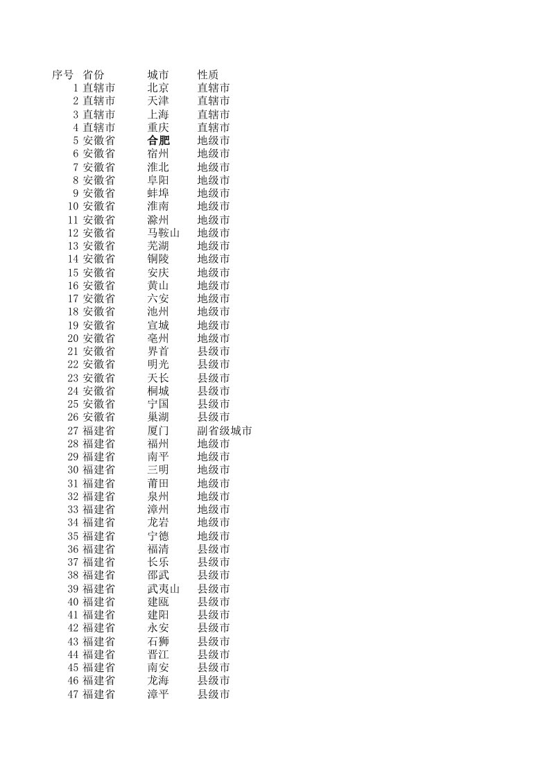 全国城市一览表完整版-excel