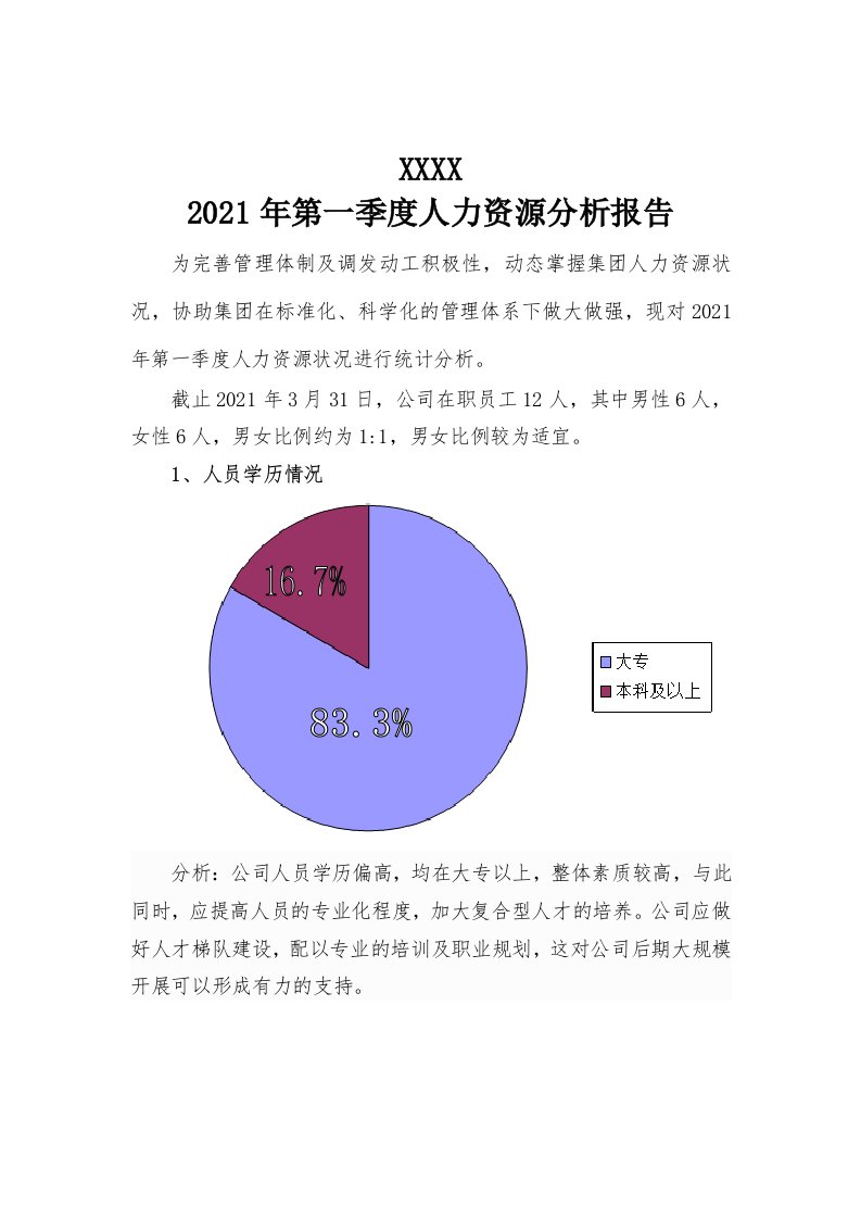 第一季度人力资源分析报告范文