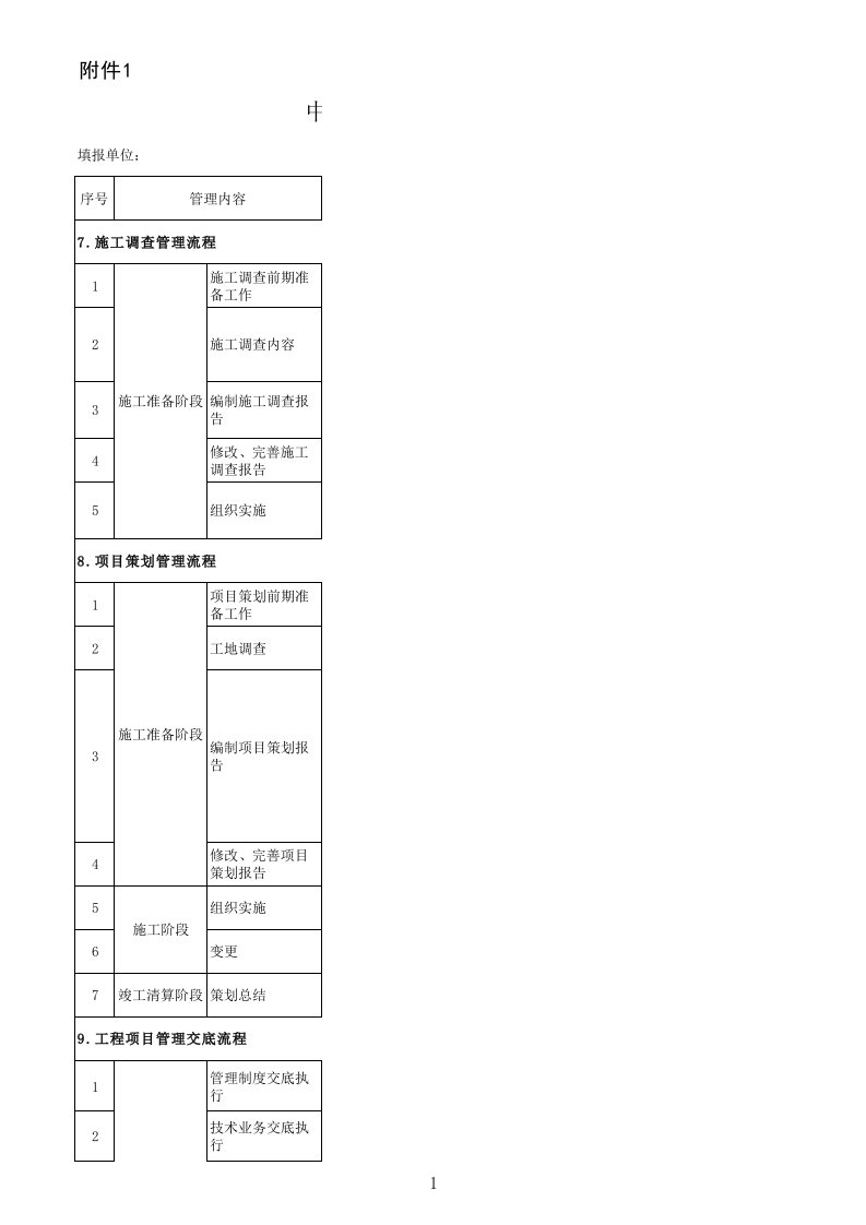 中铁七局集团有限公司工程项目精细化管理检查评分表(项目部)