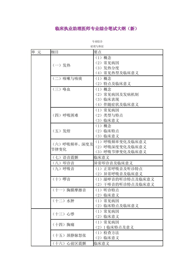 临床执业助理医师专业综合笔试大纲