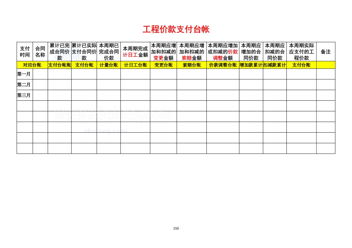 全国建设工程价款支付台帐（全套表格）