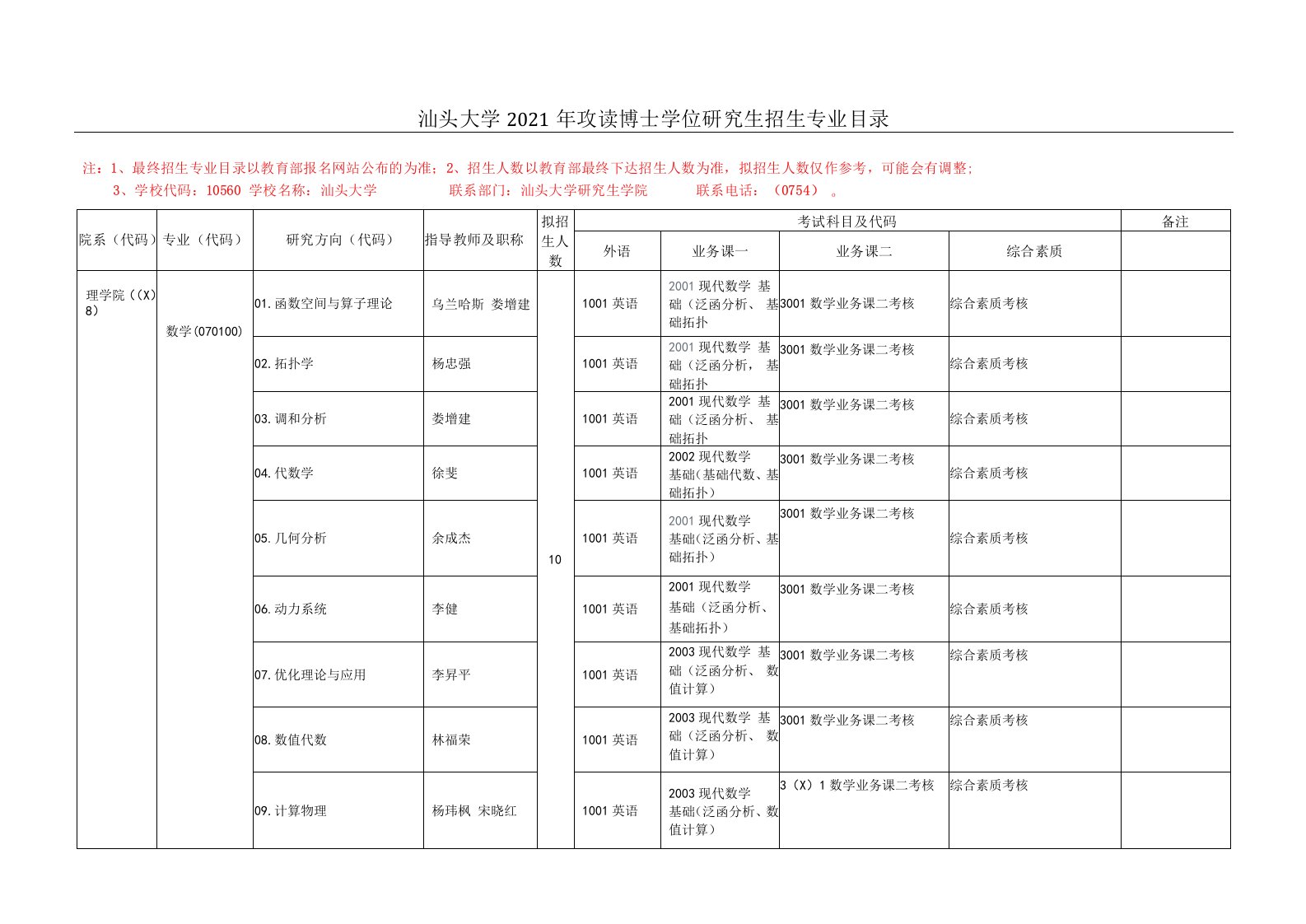 汕头大学2021年攻读博士学位研究生招生专业目录