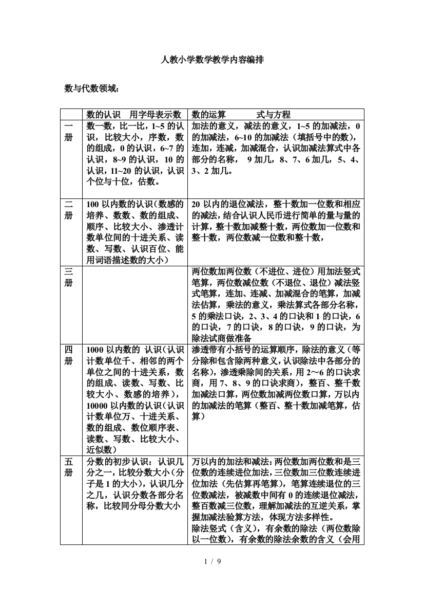 人教小学教育数学教学内容编排