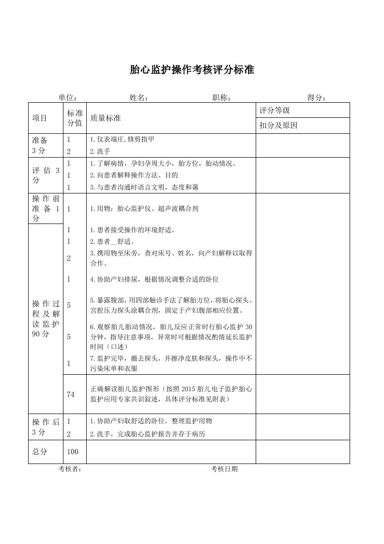 胎心监护操作考核评分标准