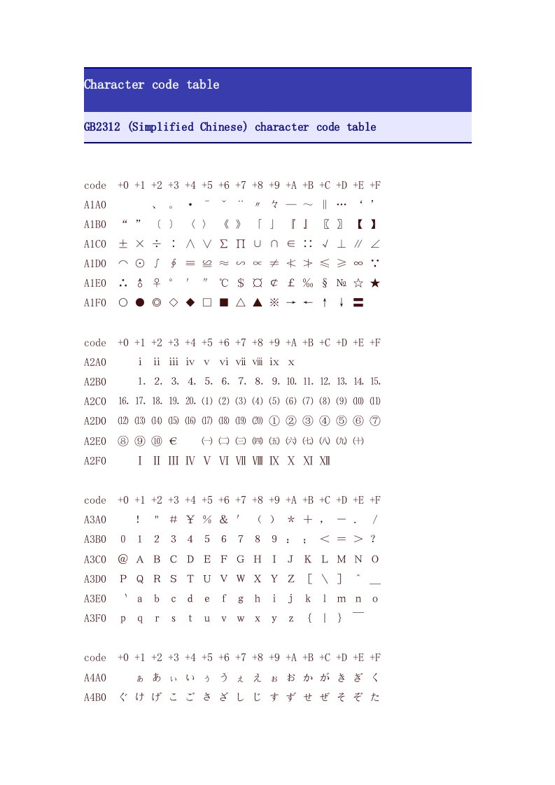 gb2312-80十六进制对照表