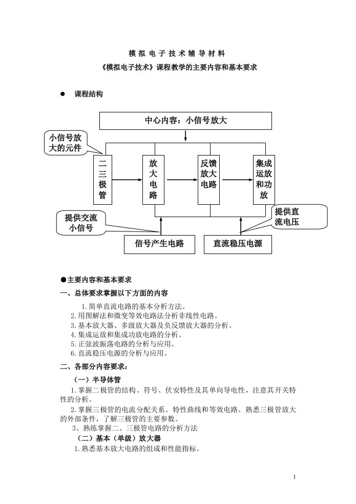 模拟电子复习资料