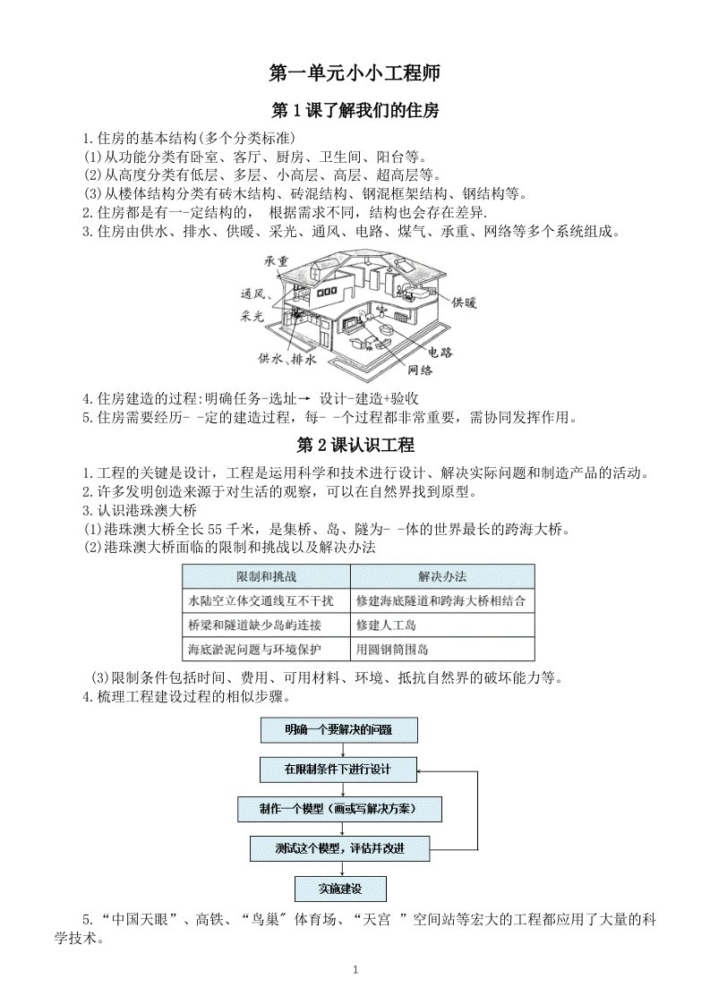 小学科学教科版六年级下册第一单元《小小工程师》知识点整理（共7课）6（2022新版）