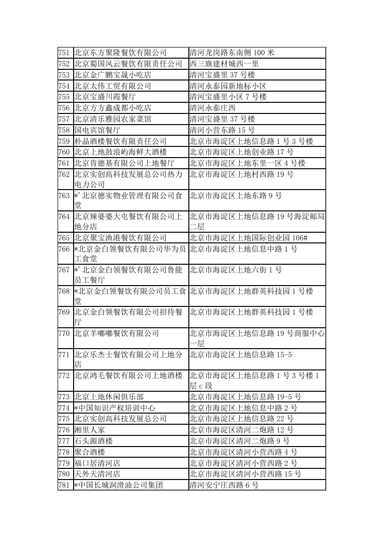 餐饮管理-北京东方聚隆餐饮有限公司