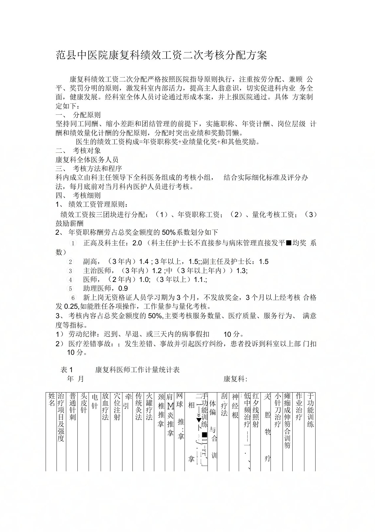 范县中医院康复科绩效工资二次考核分配方案档