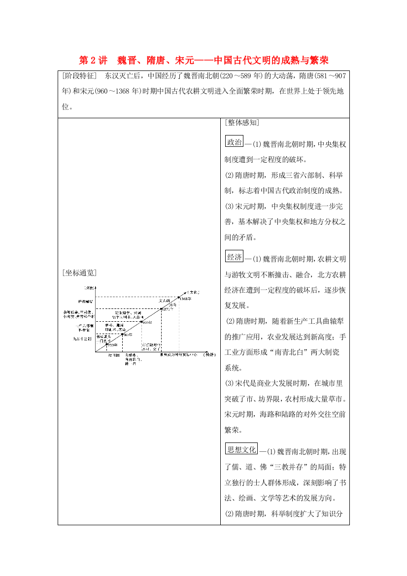 （通史版）高考历史二轮专题复习与策略