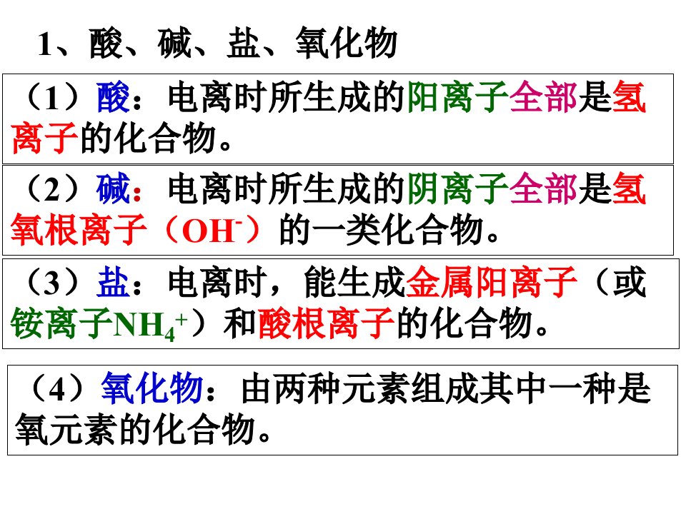 科学酸碱盐复习课件上课用