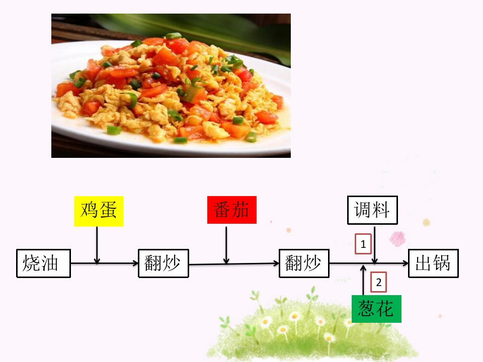 化学人教版九年级上册专题复习