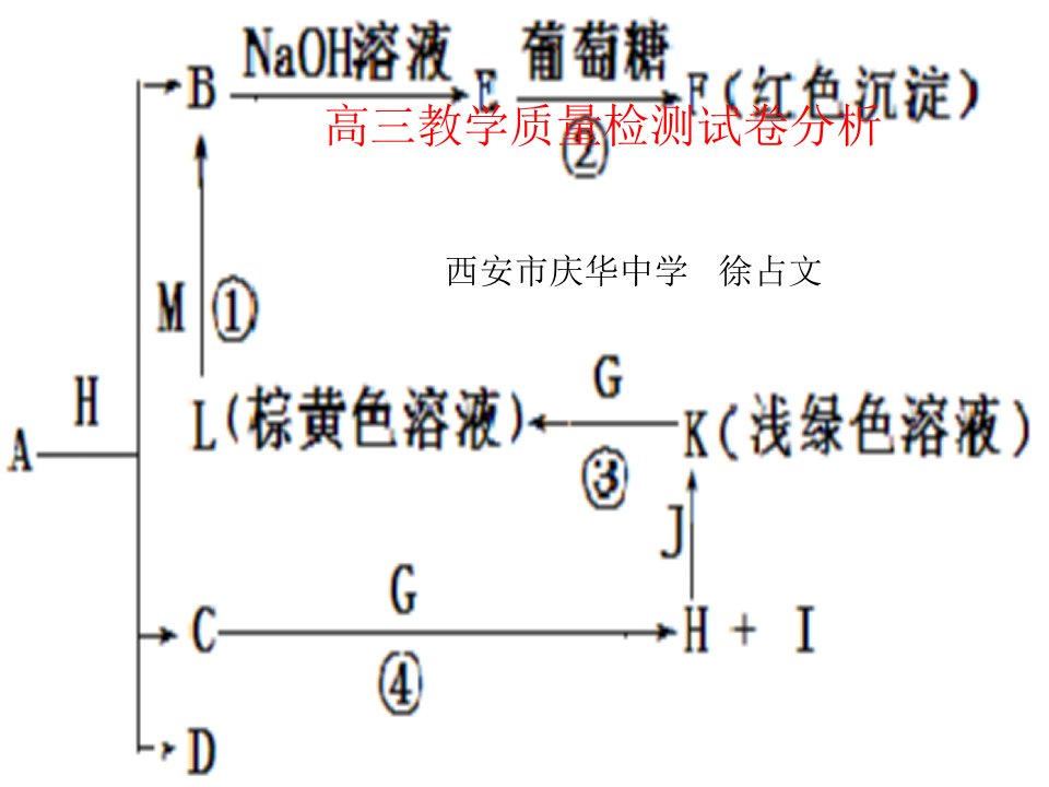 高三化学第一次质检试卷分析