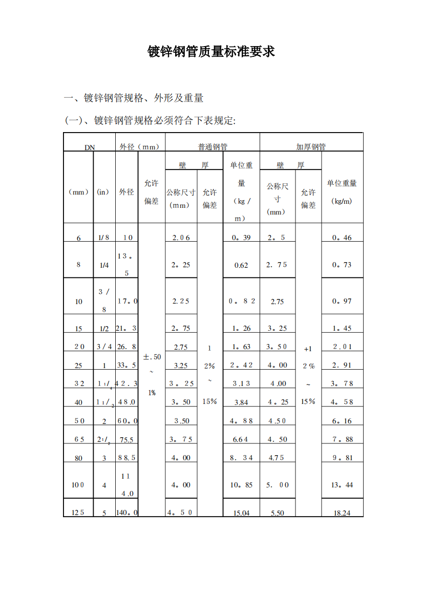 镀锌钢管质量标准要求