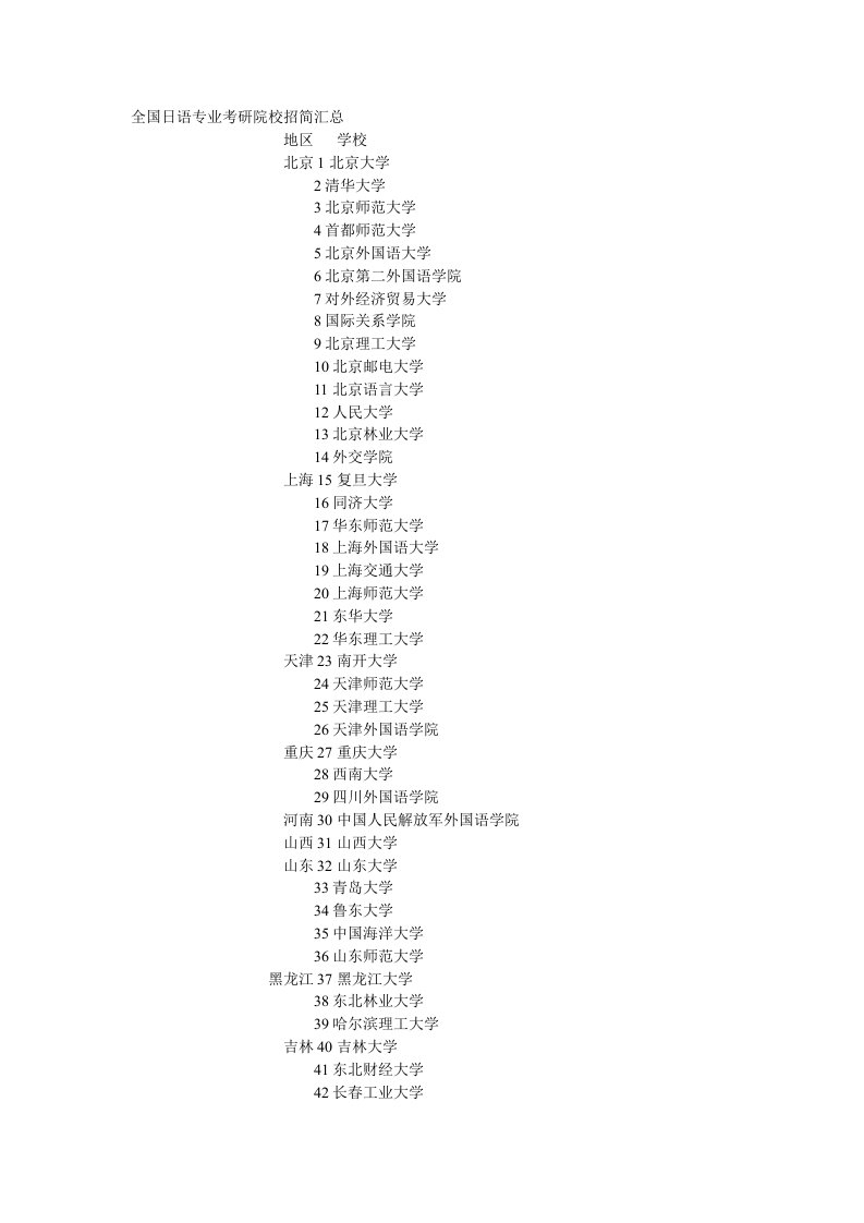 全国日语专业考研院校招简汇总