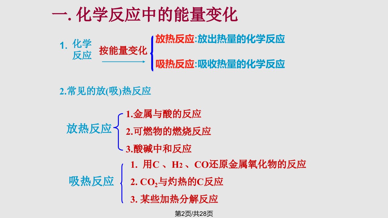 未燃烧的碳氢化合物及碳粒