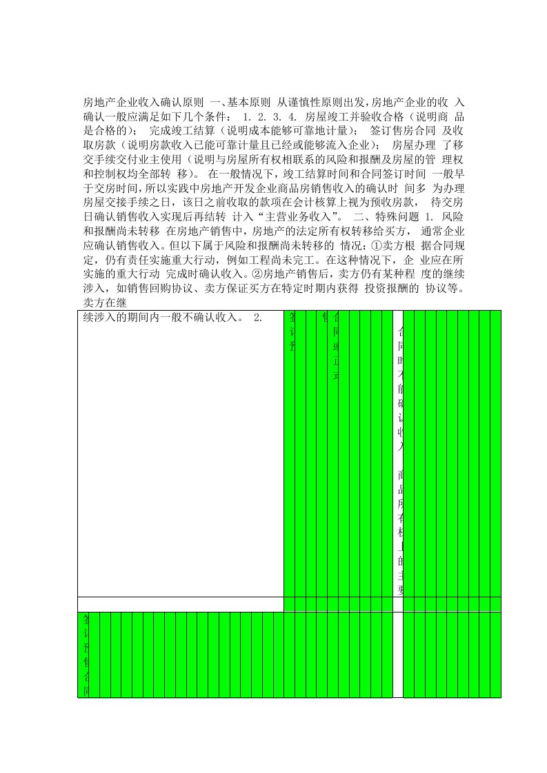 房地产企业收入确认原则一