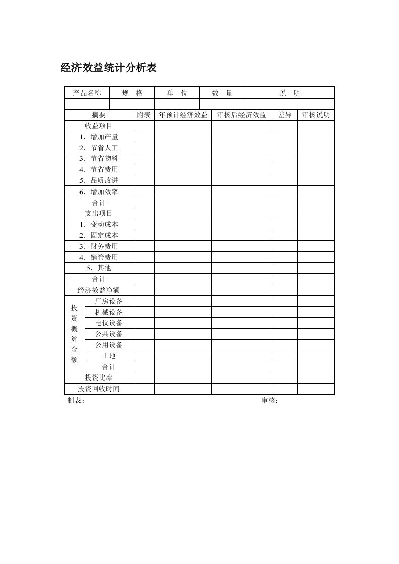 财务费用及应收账款分析表