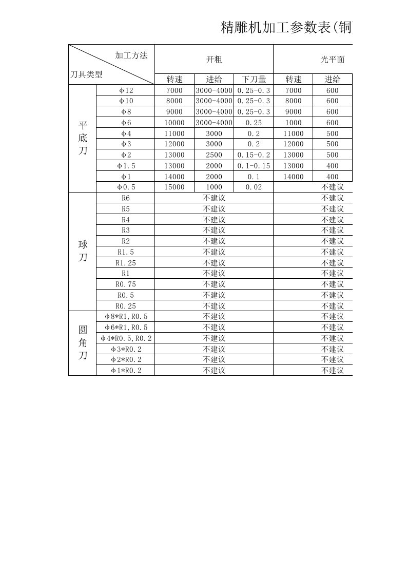 精雕机加工参数表