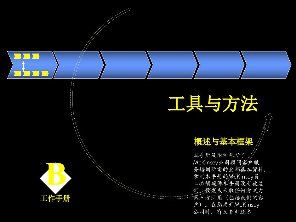 麦肯锡工具与方法内部工作手册