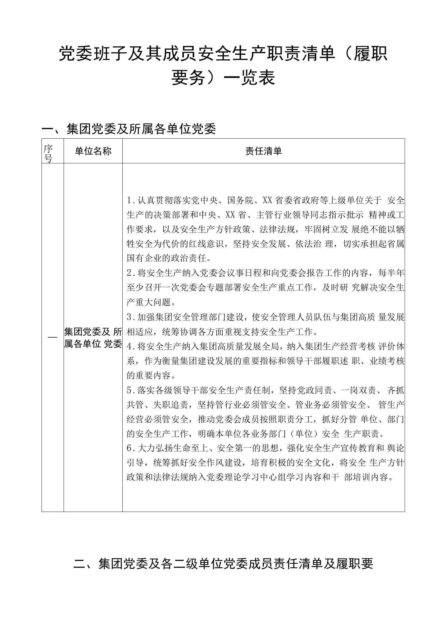 党委班子及其成员安全生产职责清单（履职要务）一览表